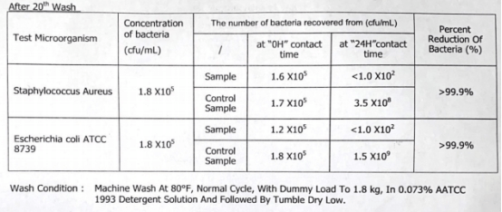 Antibacterial Cloth